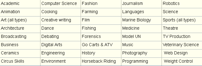 list of farming activities